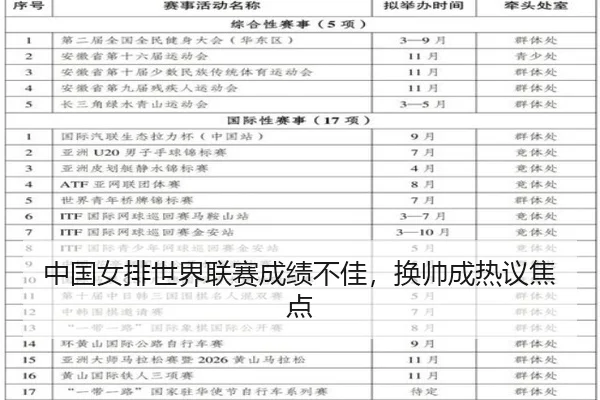 中国女排世界联赛成绩不佳，换帅成热议焦点